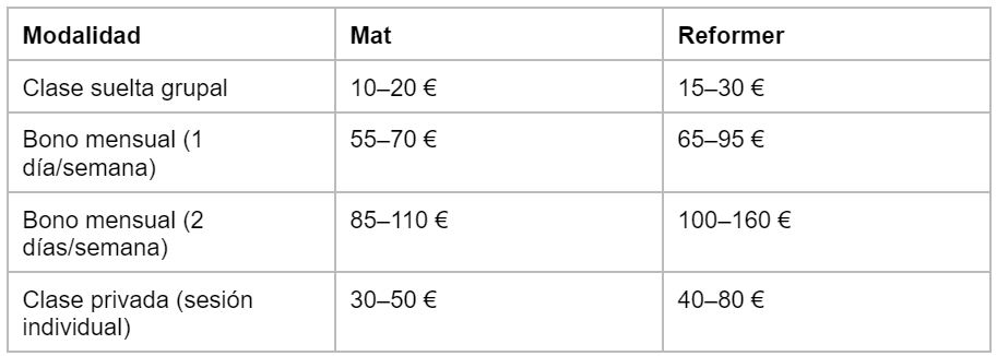 Tabla comparativa de precios pilates reformer vs mat