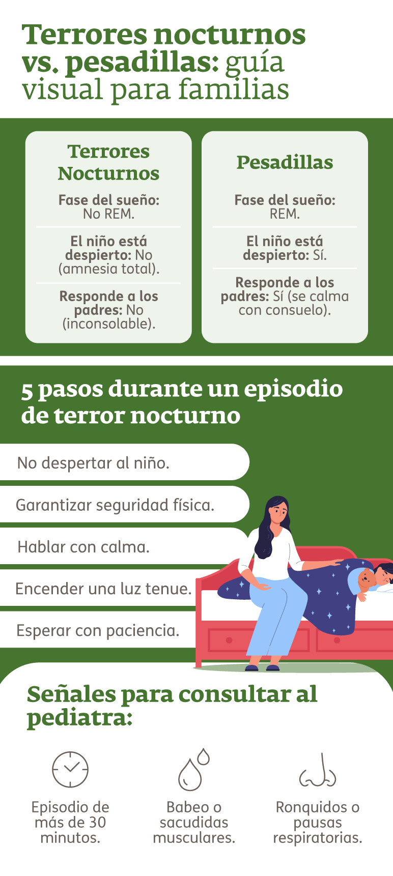 Infografía - Terrores nocturnos