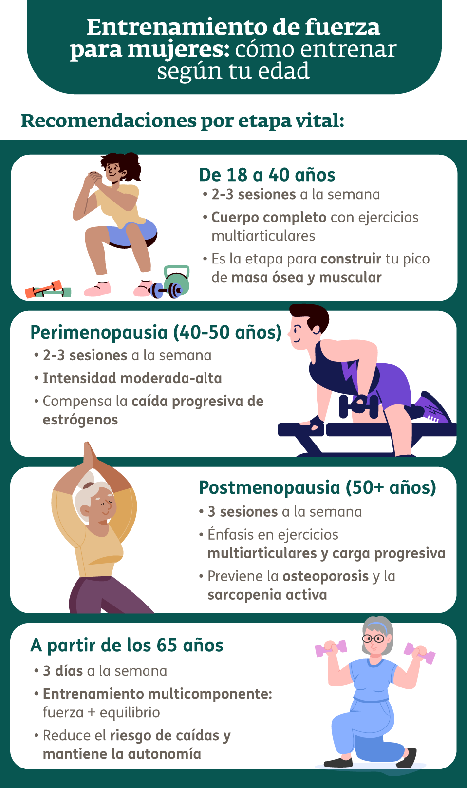 Infografía - Entrenamiento fuerza mujeres