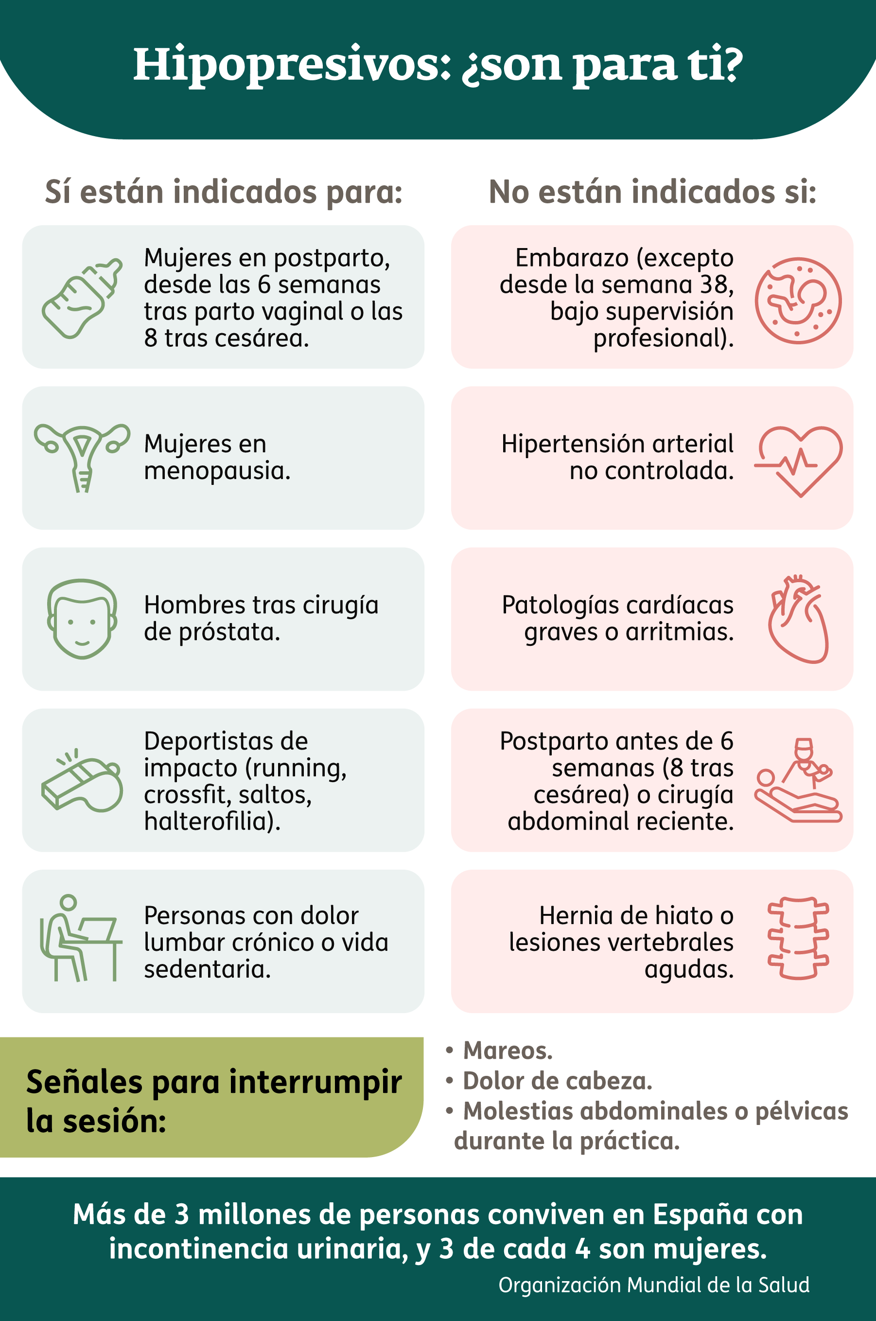 Infografía - Hipopresivos