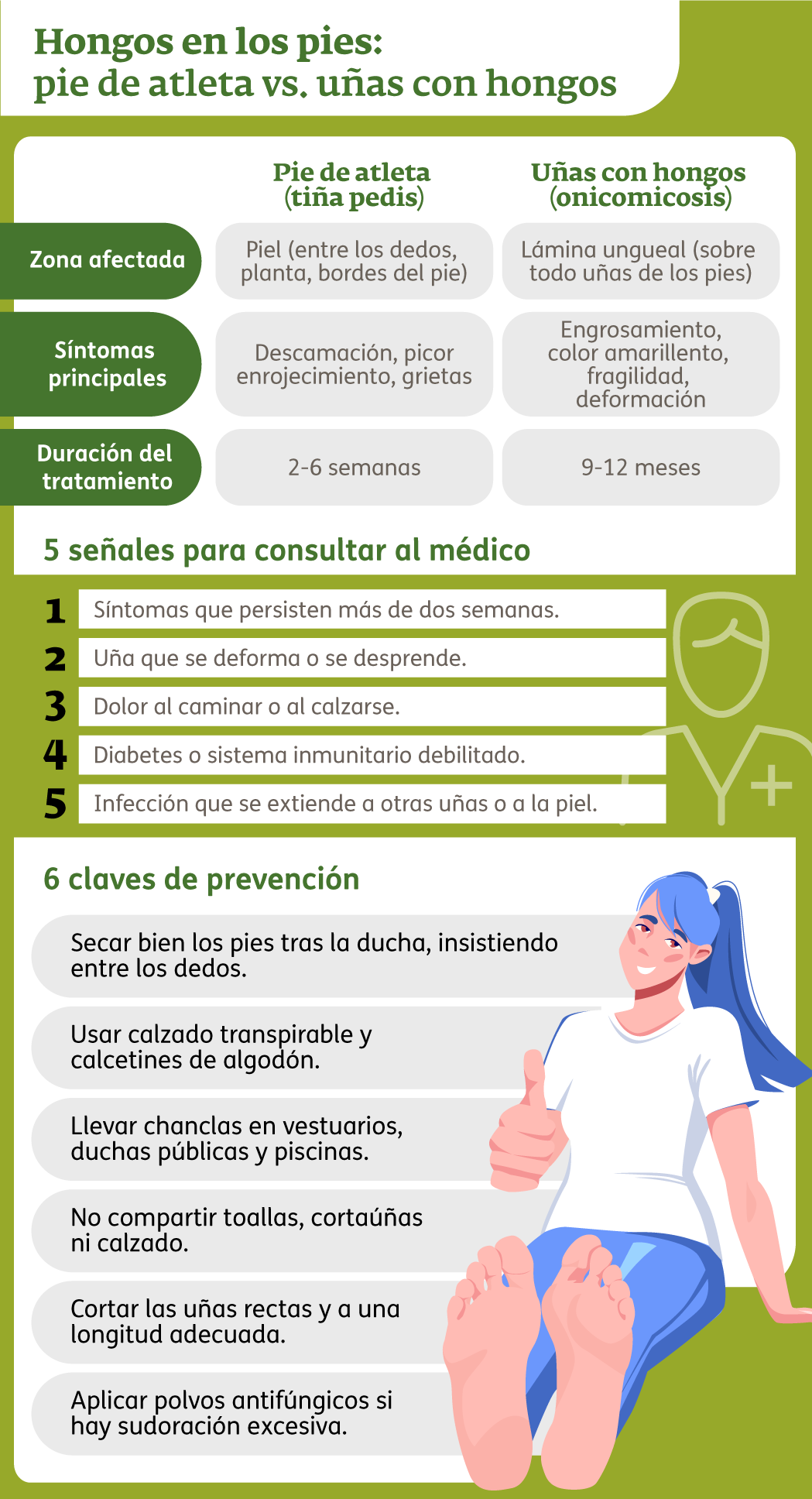 Infografía - Uñas con hongos