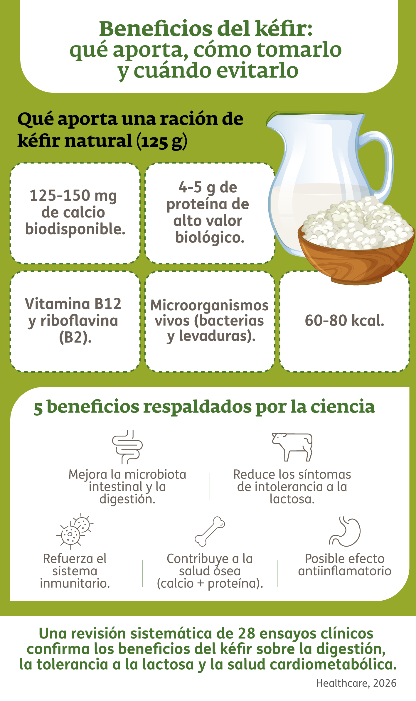 Infografía - Beneficios del kéfir
