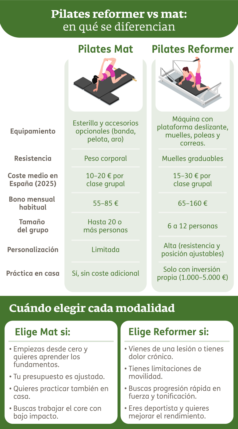 Infografía - Pilates reformer vs mat