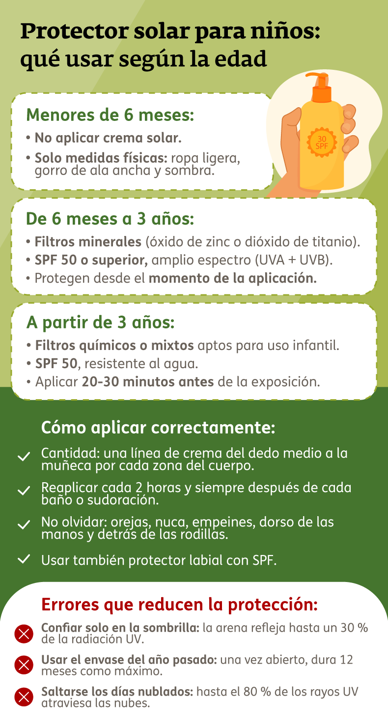 Infografía - Protector solar para niños