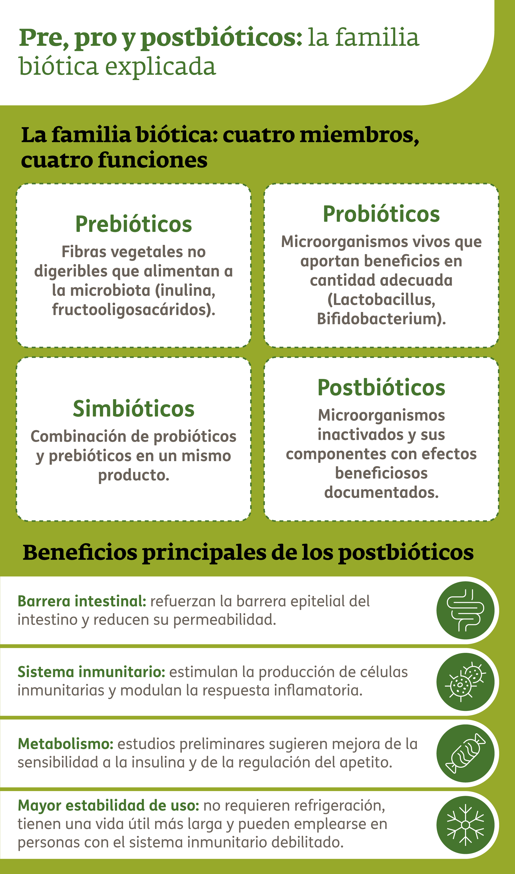 Infografía - Postbióticos