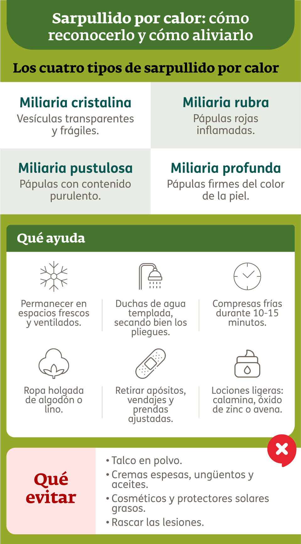 Infografía - Sarpullido por calor