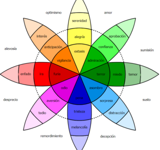 rueda de las emociones de robert plutchik