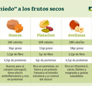 Pistachos, ¿el mejor fruto seco?
