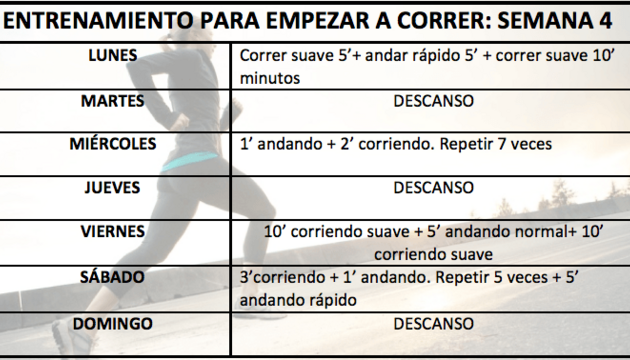 Empezar a correr: semana 4 Empezar a correr semana 4
