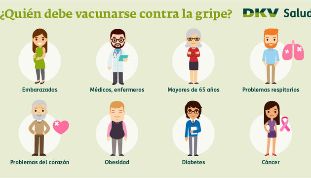 La vacuna contra la gripe estacional La vacuna contra la gripe estacional