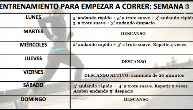 Correr para iniciados: semana 3 Empezar a correr semana 3