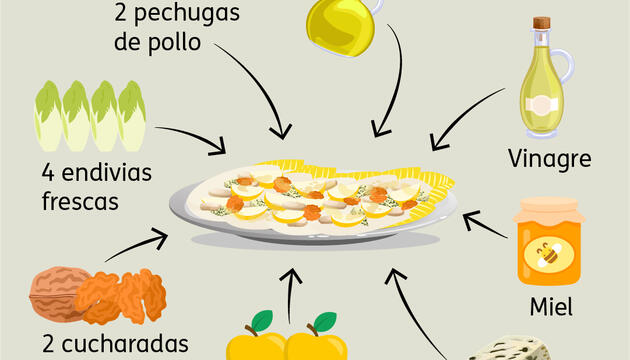 Ensalada de endivias con pollo Ensalada de endivias
