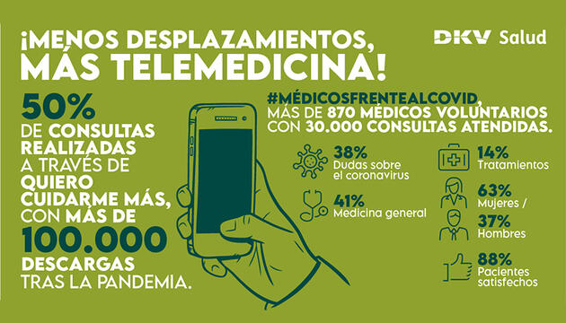 Ventajas de la salud digital Ventajas de la salud digital